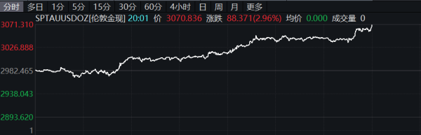 股票配资学院 意大利富时MIB指数日内涨幅达1%